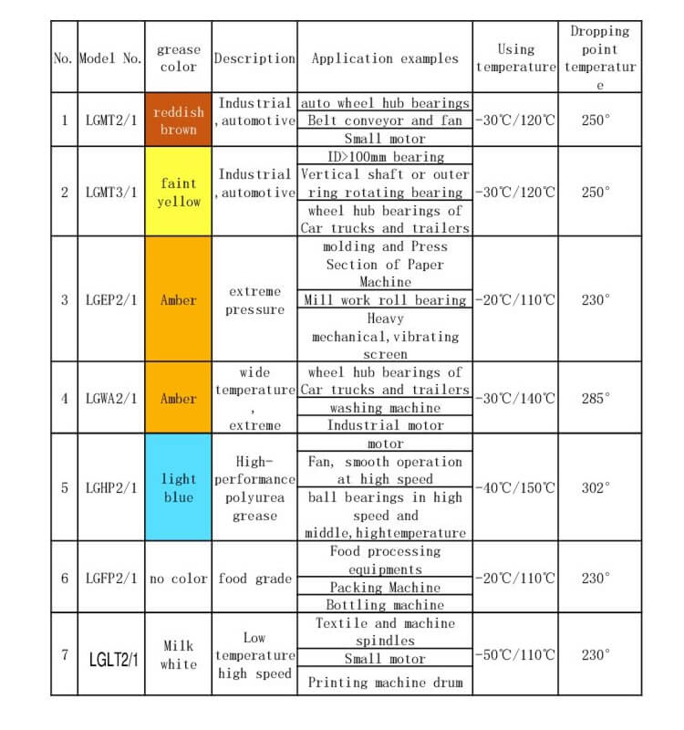 skf lubrication,skf grease,skf grease lubrication