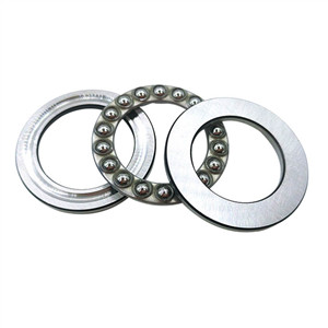 Let me share the knowledge of flat ball bearing with you