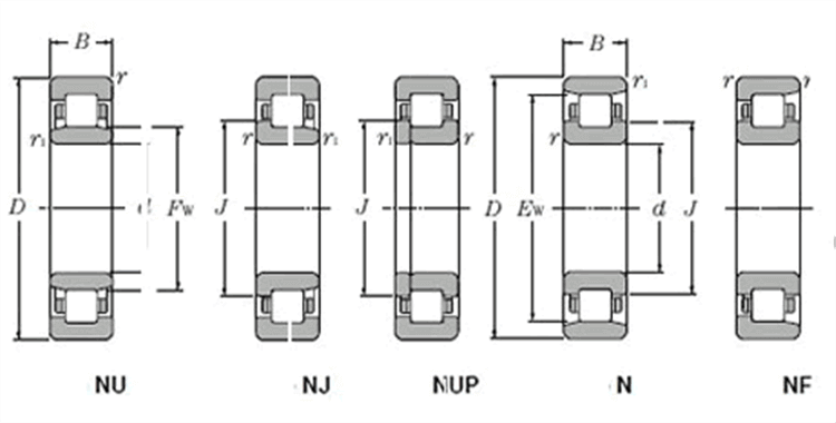 produce NU218 bearing