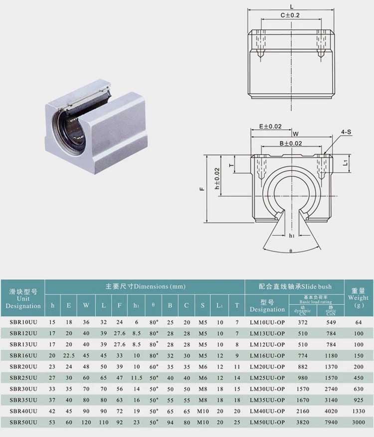 SBR bearing 