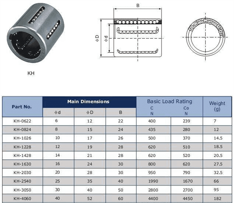 KH2540 bearing manufacturer