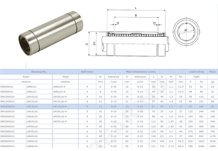 LM35UU bearing producer