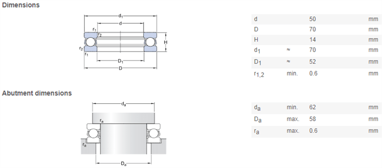 51110 bearing distributor