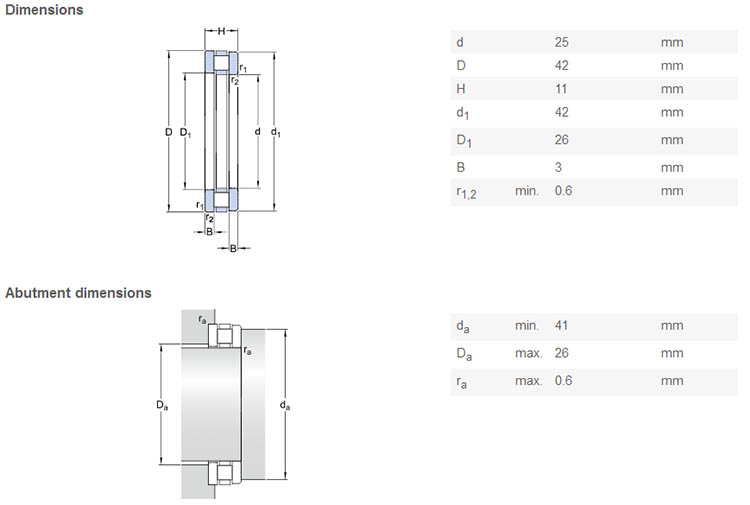 81105 bearing hot sale