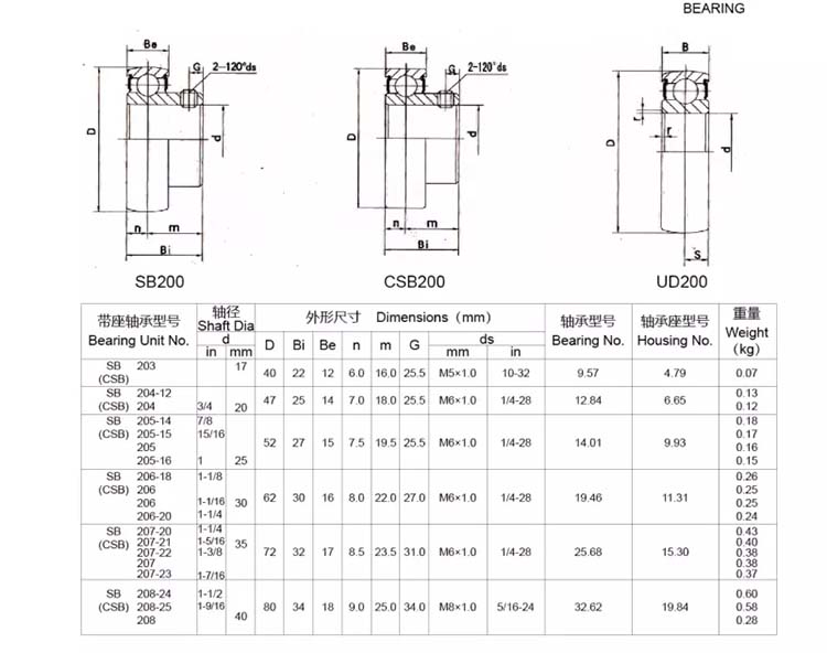 deal SB205 bearing