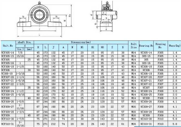 UCP212 bearing datasheet