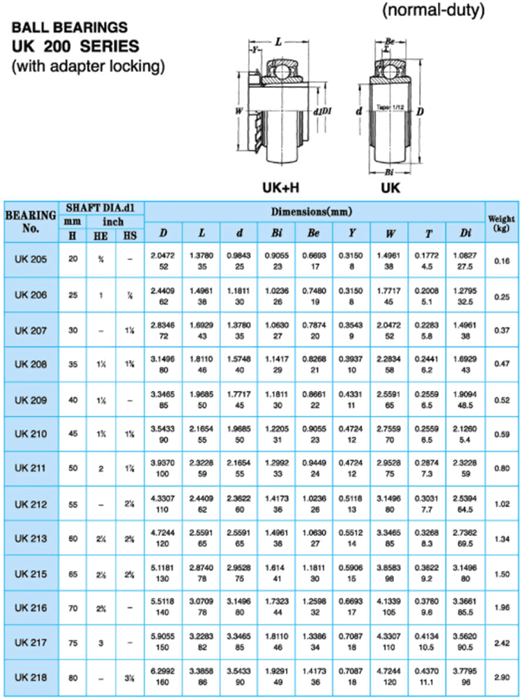 uk 210 bearing datasheet