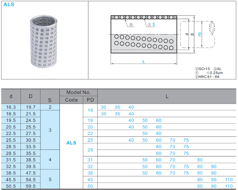 high precision linear ball bushing