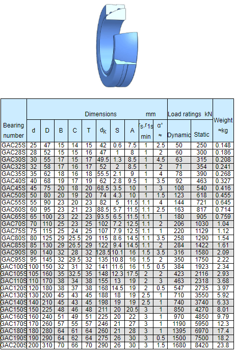 angular contact spherical plain bearings factory