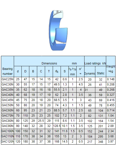 angular contact spherical plain bearings producer