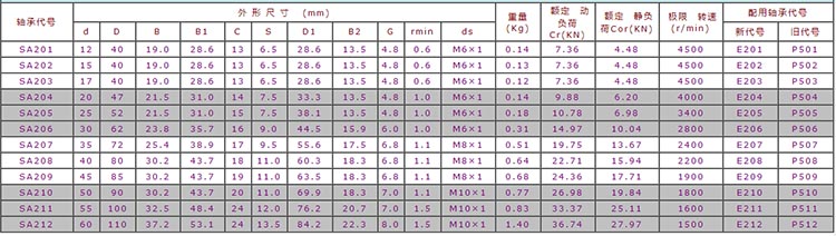 ZYSL sa206 bearing datasheet