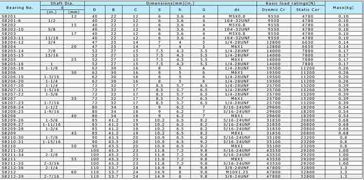 SB203 bearing original