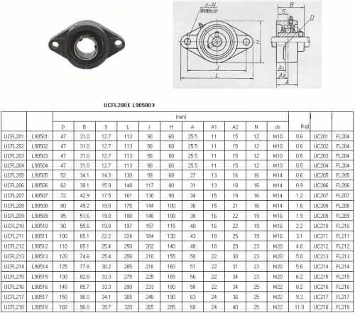 ucfl202 bearing drawing