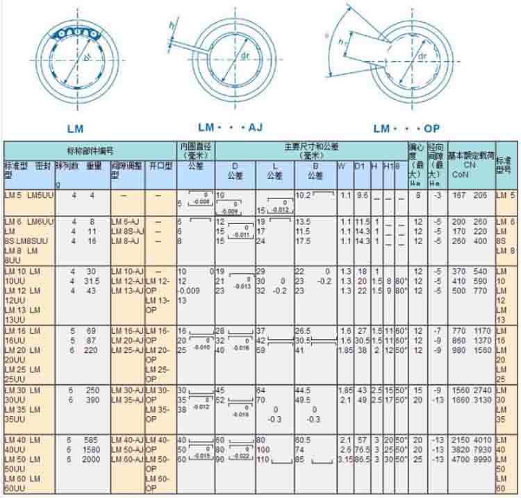 LM 40 UU bearing high quality