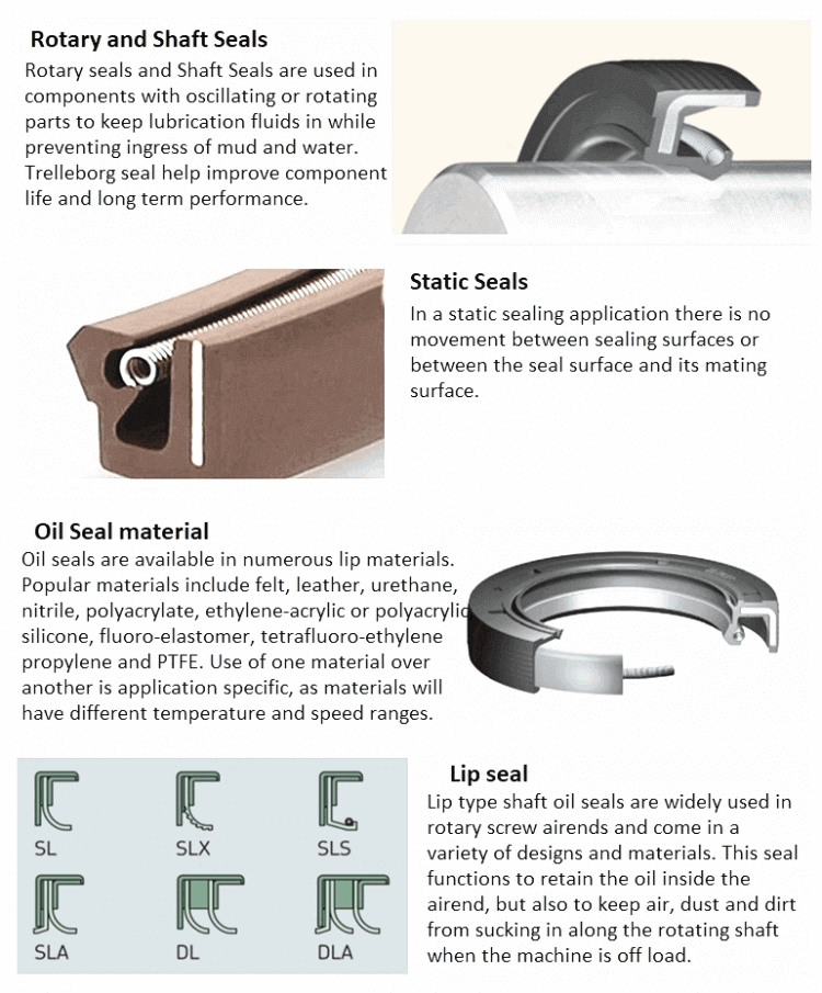 NQK SF oil seal description