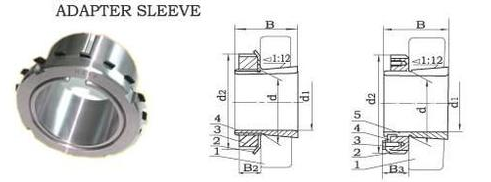 tapered adapter sleeve factory