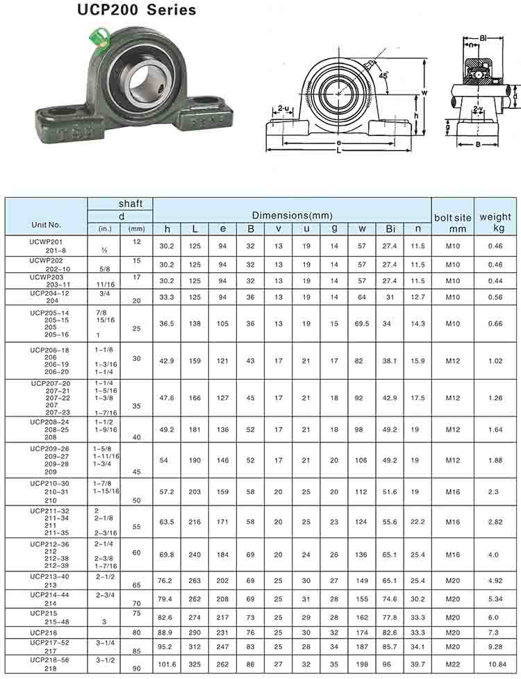 waterproof pillow block bearings datasheet