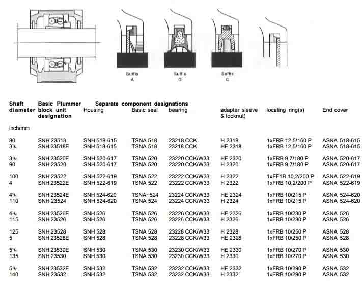 block mounted bearing high quality