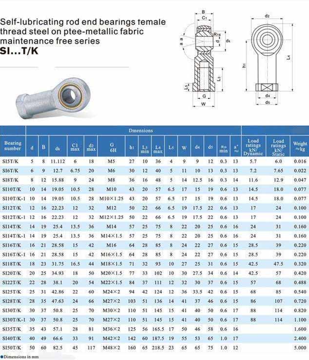 rose joints rod ends datasheet