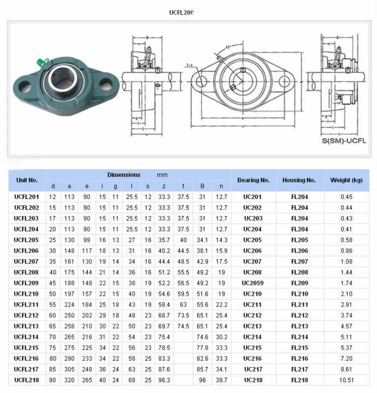 pillow bearing housing datasheet