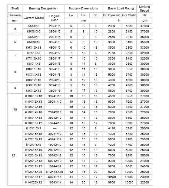 original roller cage bearing