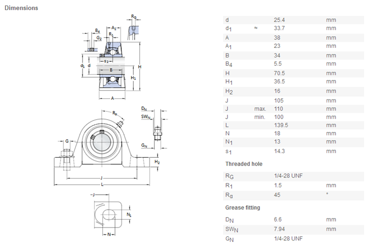 high temperature pillow block bearings