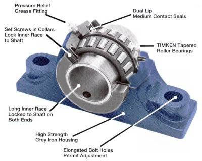 tapered roller bearing housing