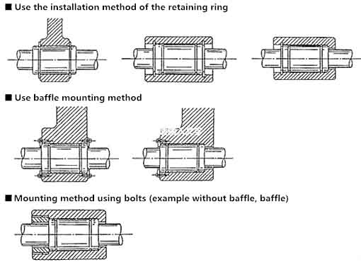 mounted linear ball bearings usage