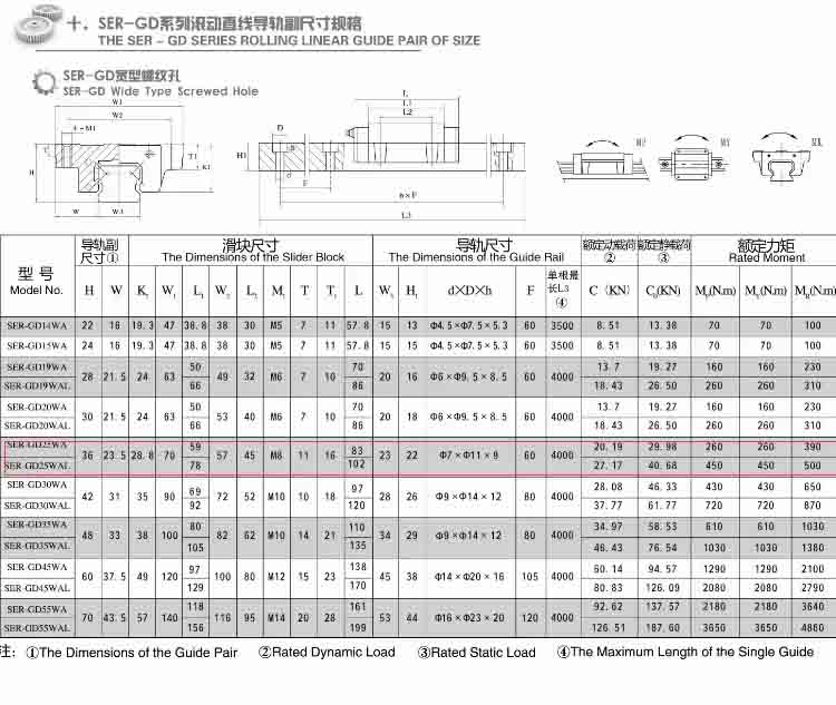 linear motion ball bearing slide