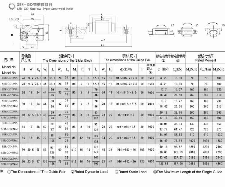 original linear motion ball bearing slide