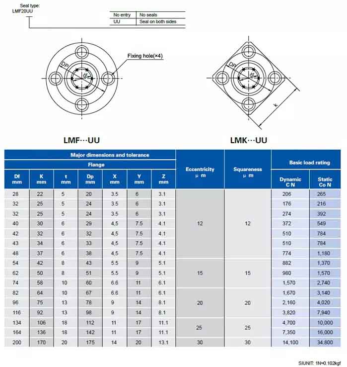 flange mounted linear ball bearing datasheet