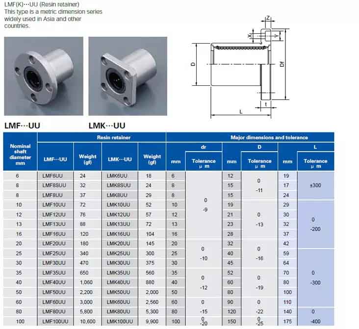 flange mounted linear ball bearing specifivation