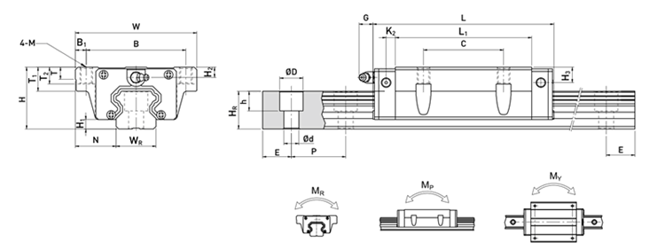 linear motion block distributor