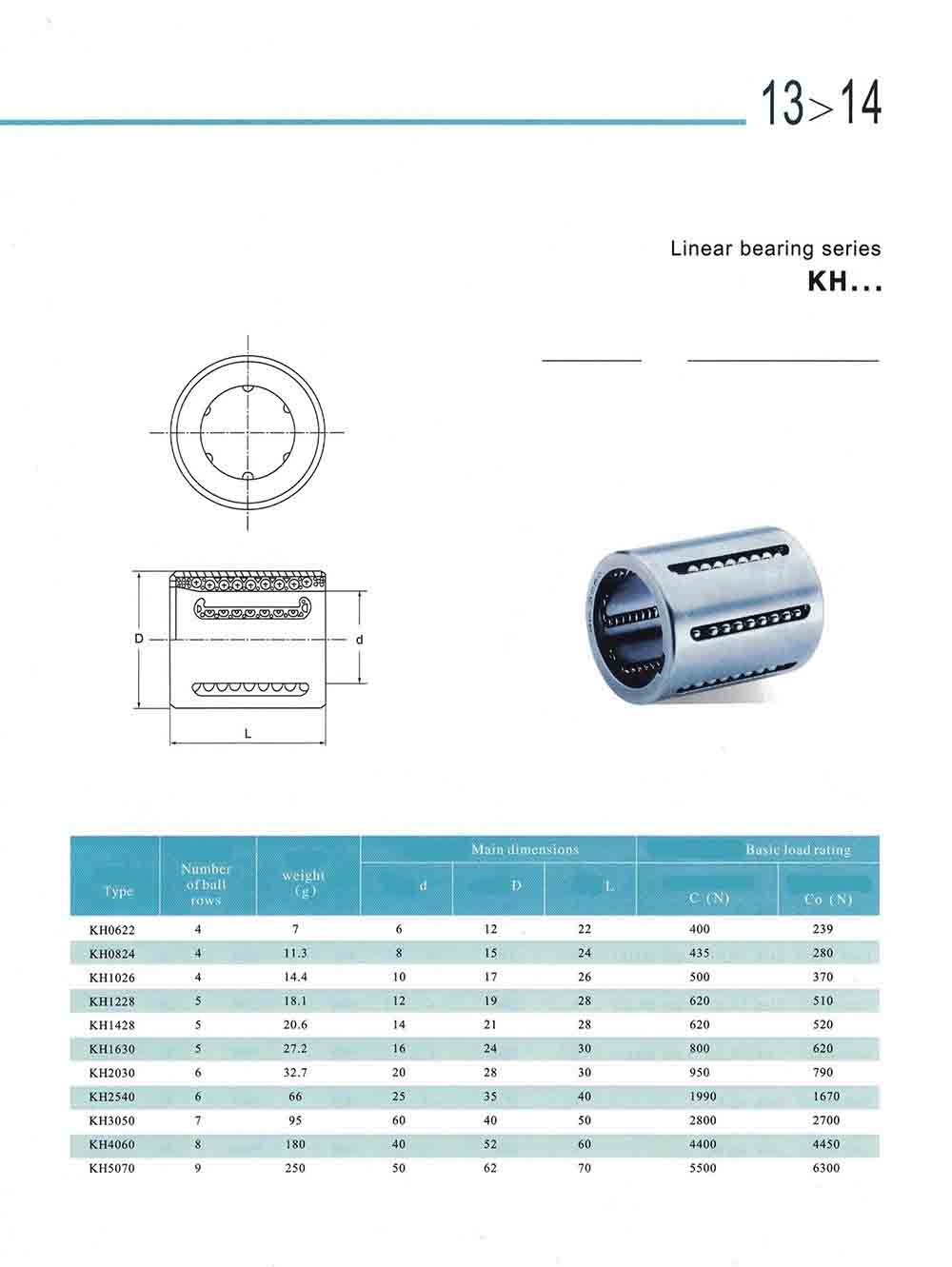 small linear bearings datasheet