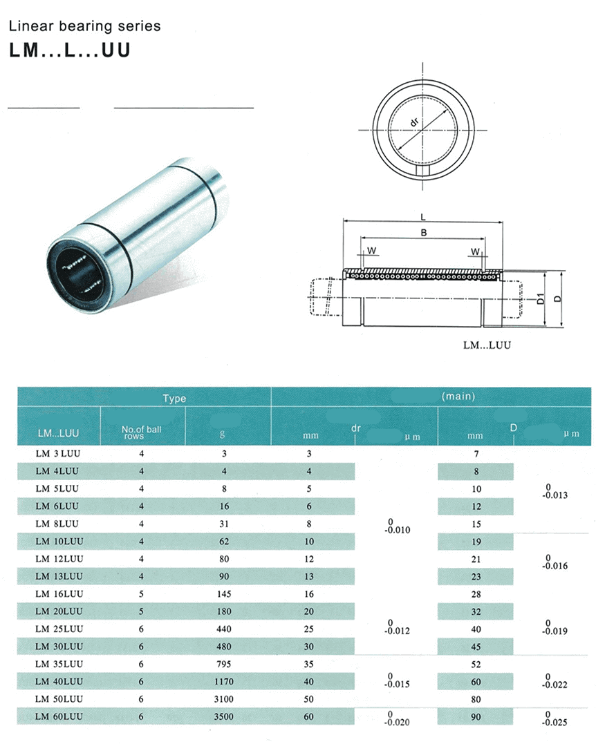 ball bushing bearing datasheet