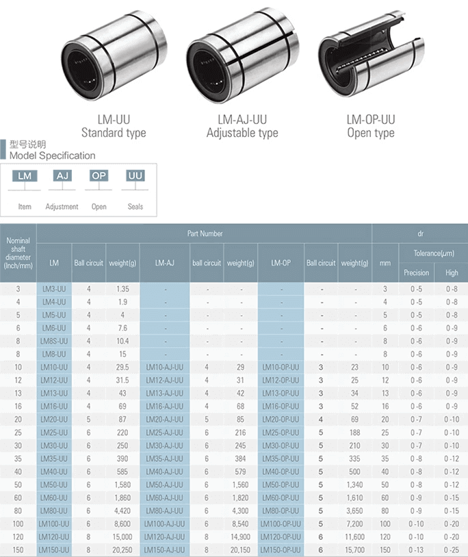 miniature linear bearings specification