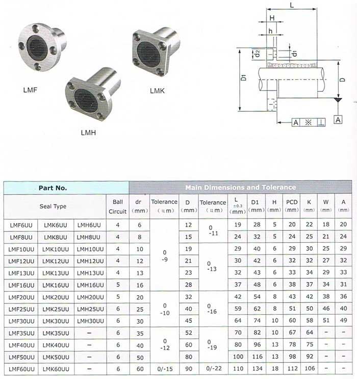high speed round linear bearings