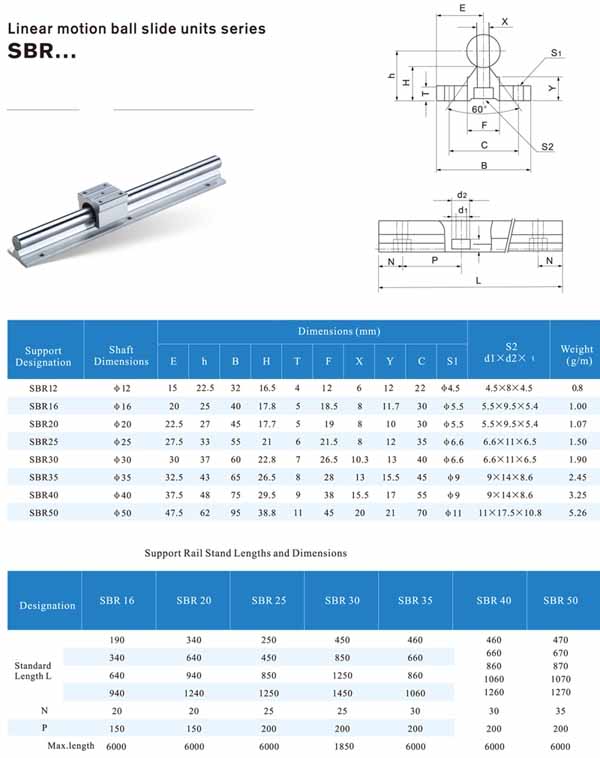 linear bearing 12mm specifications