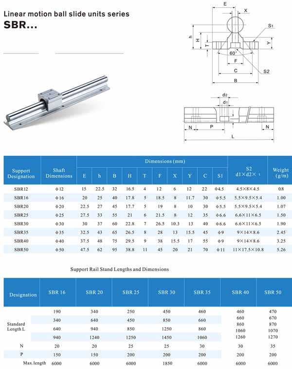 sbr16 rail specifications