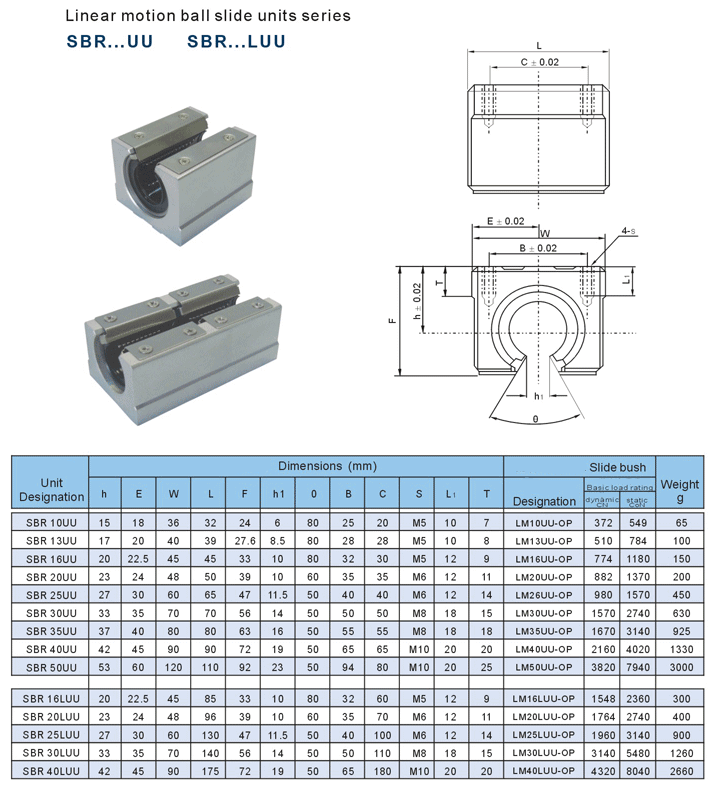 sbr linear bearing factory