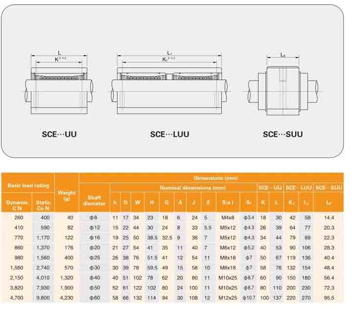 20mm linear bearing specifications