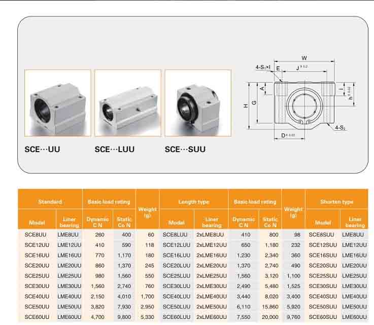 20mm linear bearing datasheet