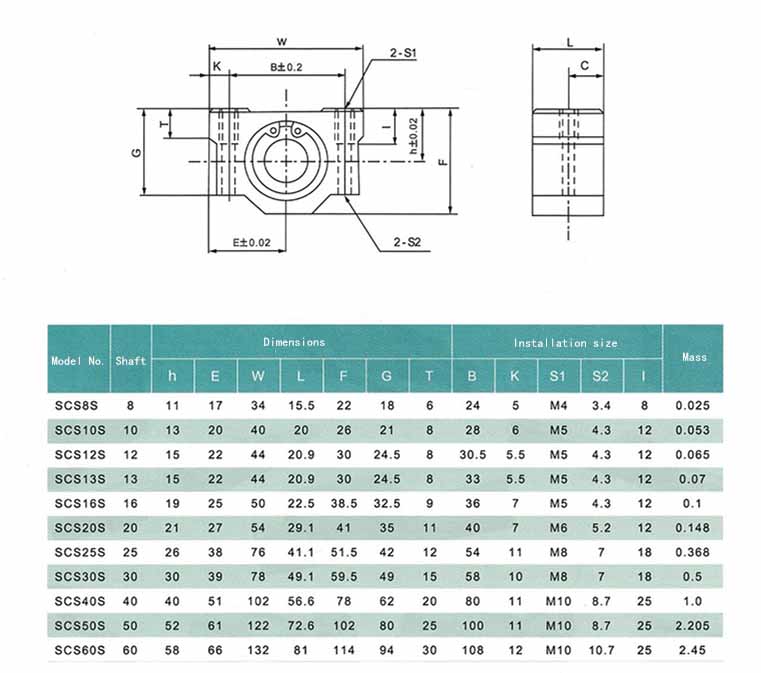 linear slide bearings datasheets
