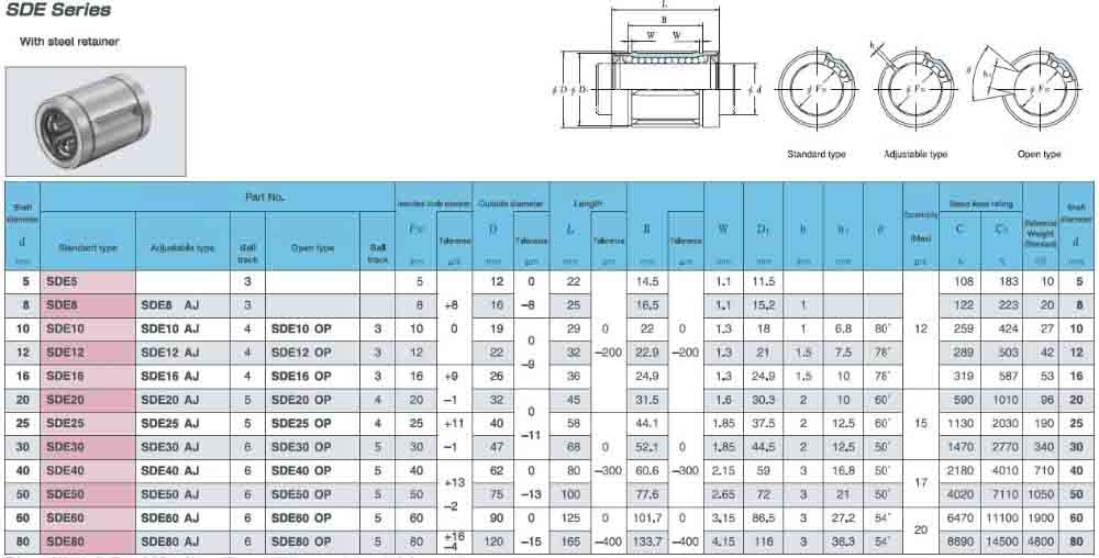 10mm linear bearing datasheet