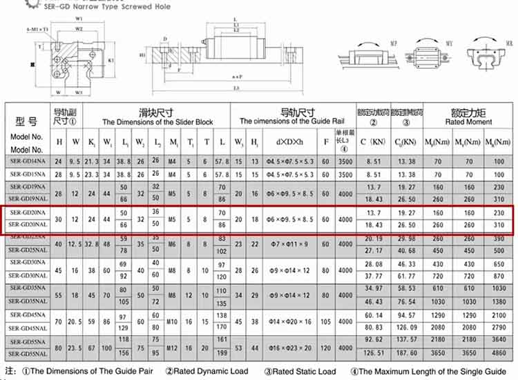 linear bearings and shafts