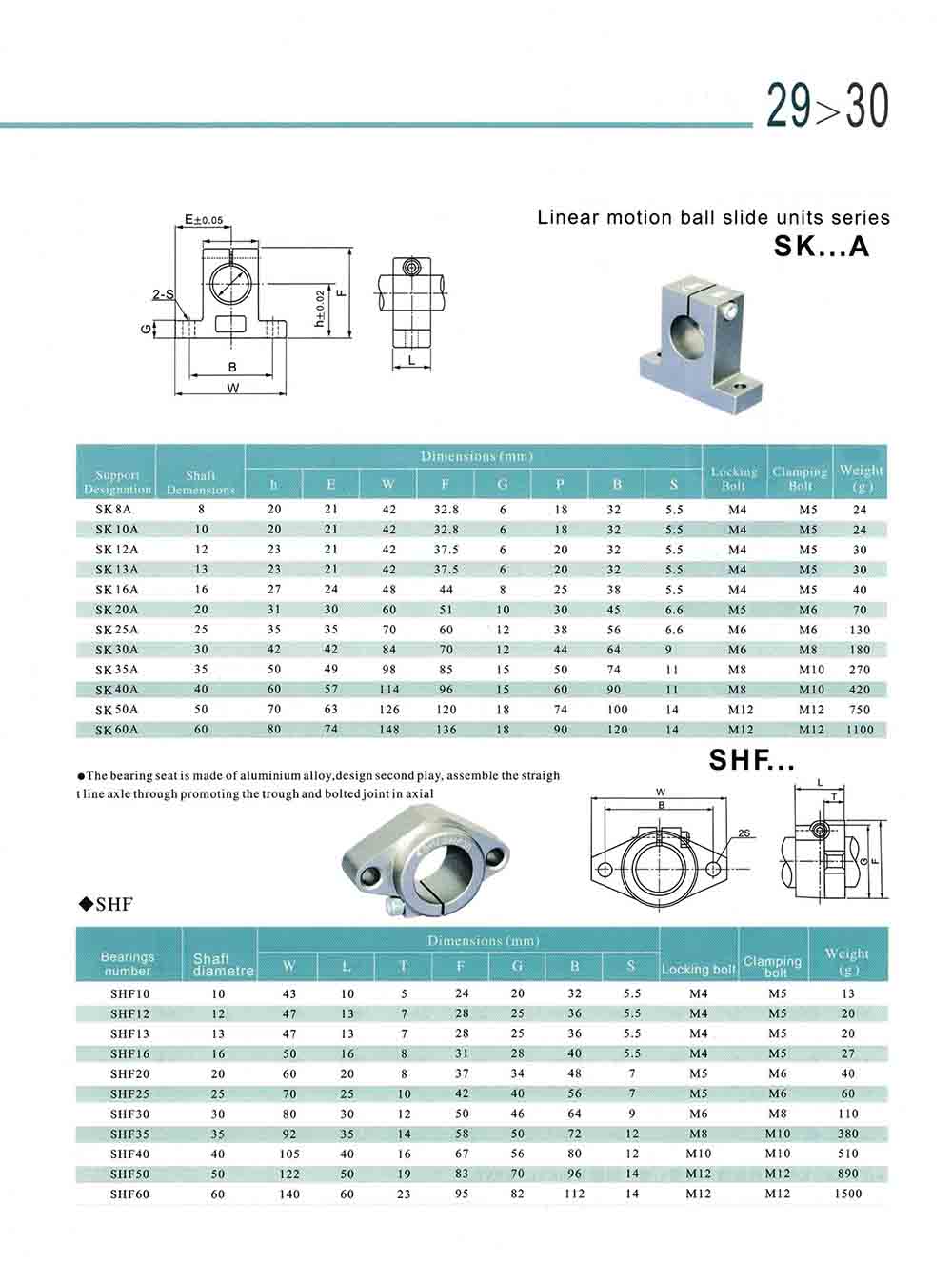 25mm linear bearing datasheet