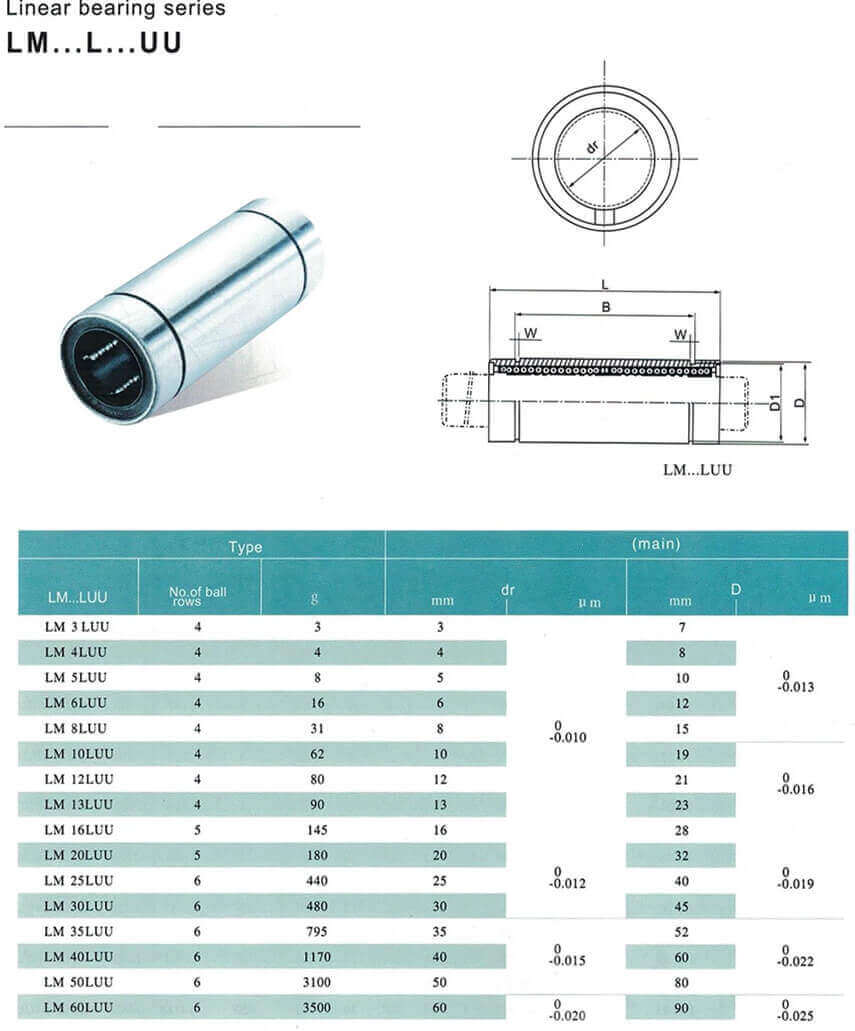THK linear bearings specifications