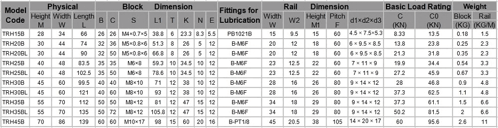 25mm linear rail datasheet