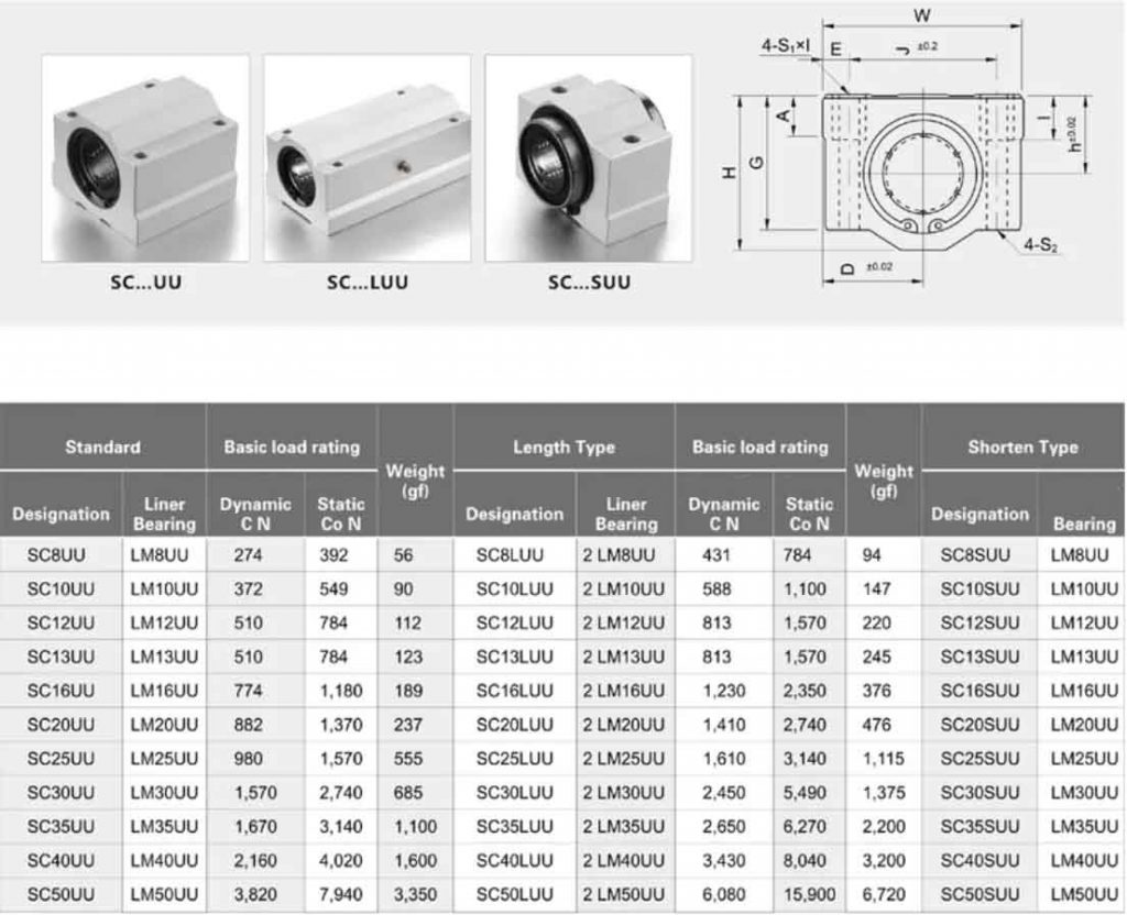 ZYSL sc12uu bearing manufacturer SC12UU Linear Motion Ball Bearing