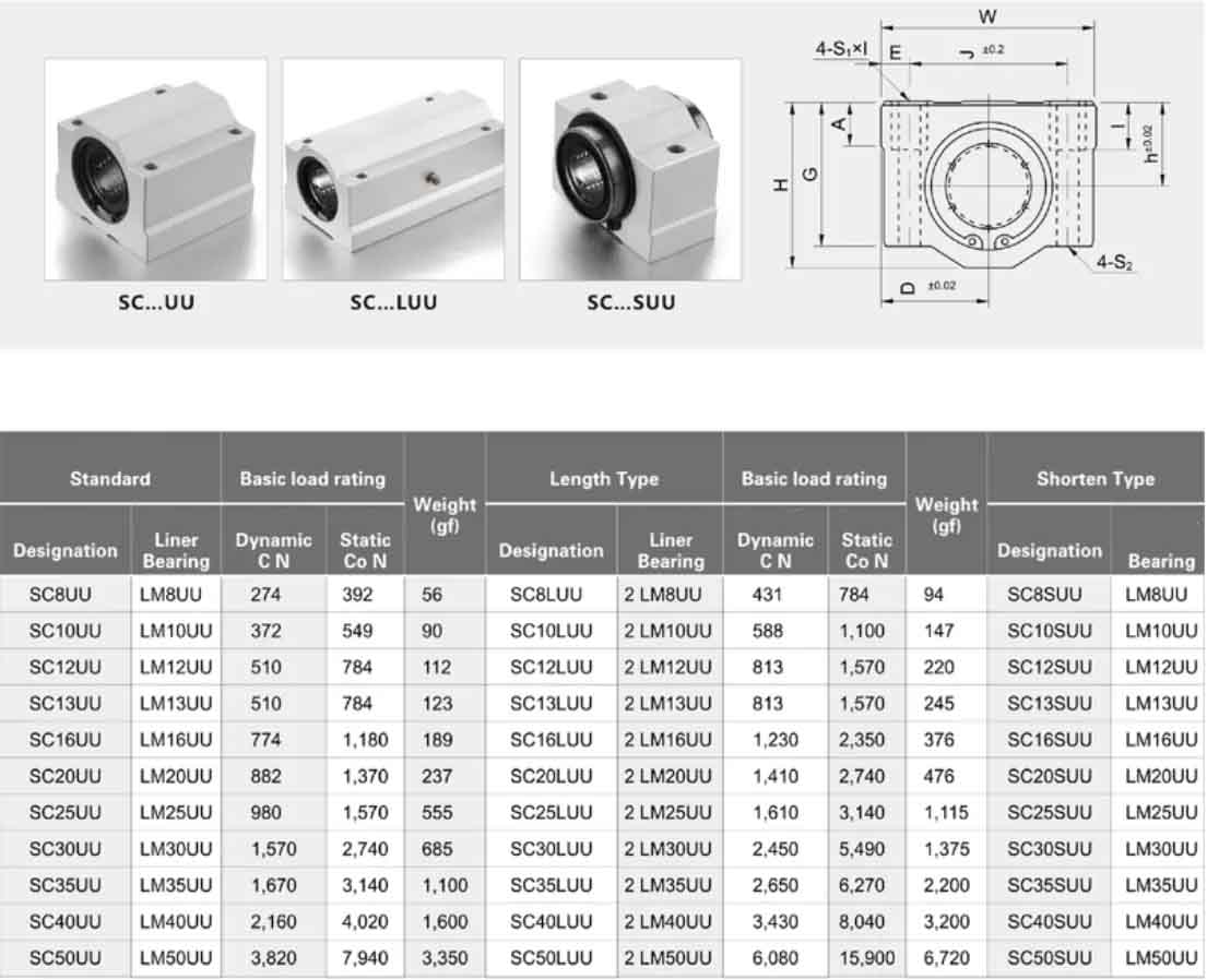 sc12uu linear bearing specification